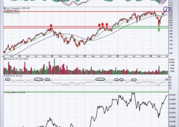 Is It Time to Lower Our Market Expectations?